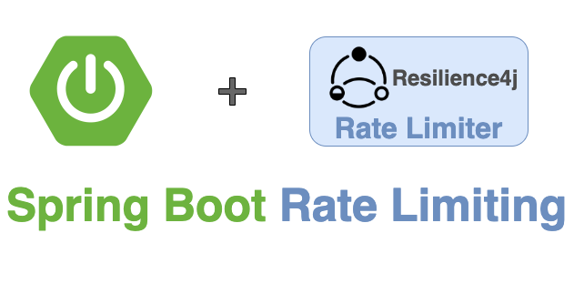 Spring Boot - Rate Limiting with Resilience4j